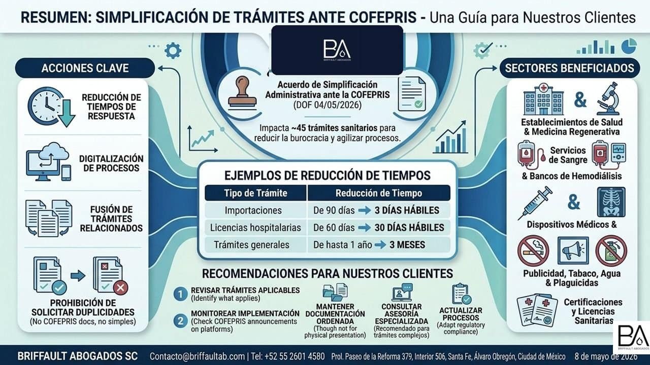 Alerta Legal: La Reforma a Plaguicidas y Sustancias Tóxicas que Pone en Riesgo tus Registros