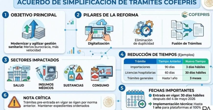 Nuevo Decreto RIS 2026: Lo Que Tu Empresa Farmacéutica o de Dispositivos Médicos Debe Hacer Ahora