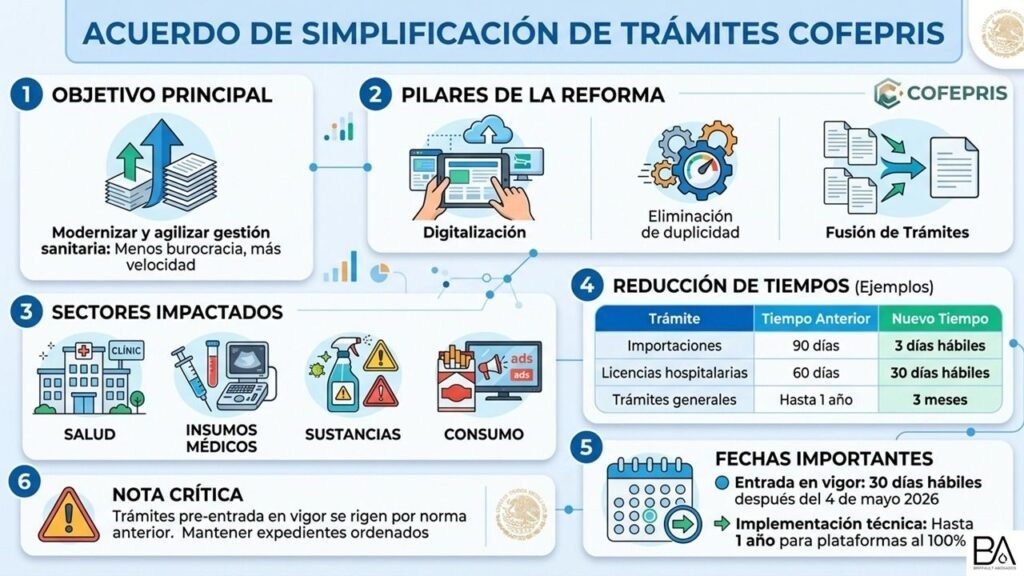 Nuevo Decreto RIS 2026 Lo Que Tu Empresa Farmacéutica o de Dispositivos Médicos Debe Hacer Ahora
