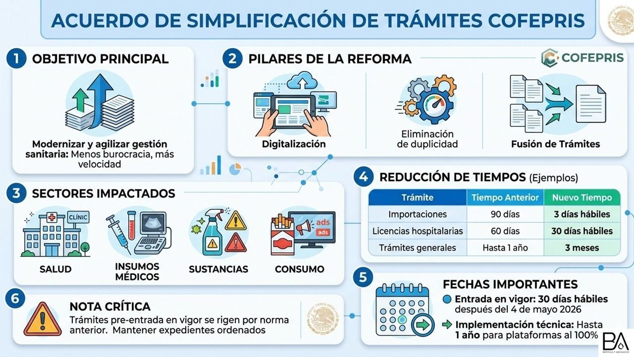 Nuevo Decreto RIS 2026 Lo Que Tu Empresa Farmacéutica o de Dispositivos Médicos Debe Hacer Ahora